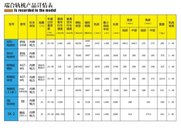 瑞合轨枕产品详情表