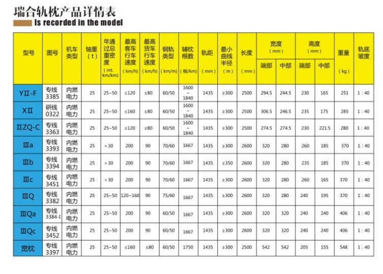 瑞合轨枕产品详情表-1